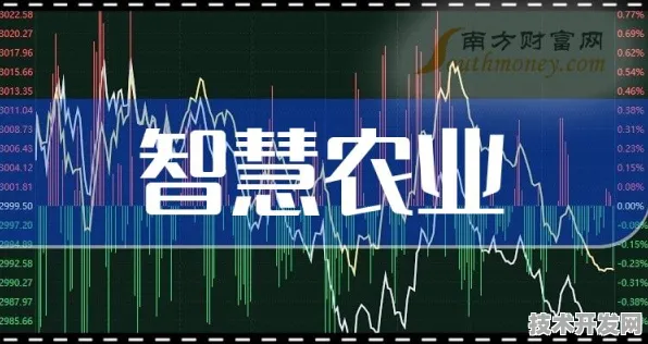 倒计时2025，山东智慧农业如何用三年时间再造一个数字齐鲁？从2444.8亿看未来农业革命的烟台样本