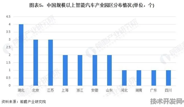 天数智芯国际标准突破+智能网联汽车主导权，2025技术变革与产业新局