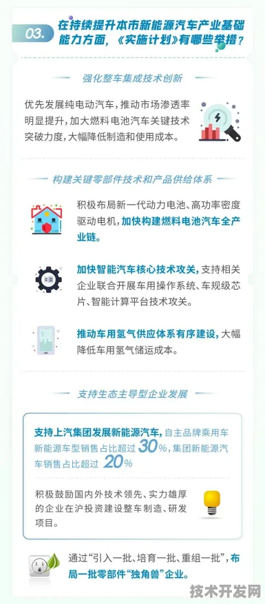 浦东突破进展：上海治臻技术规模化应用，入选上海产业创新计划，成本降低可回收火箭%