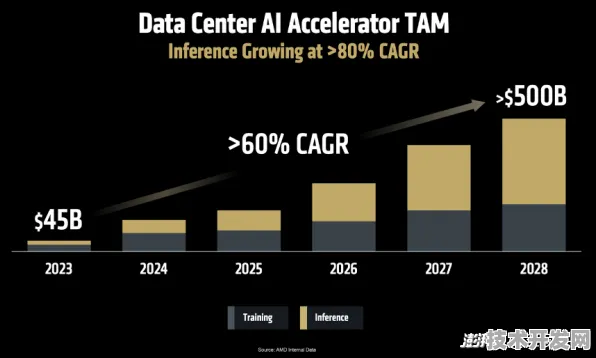 AMD突破混合现实技术瓶颈，效率提升163%背后的架构革命与未来应用展望