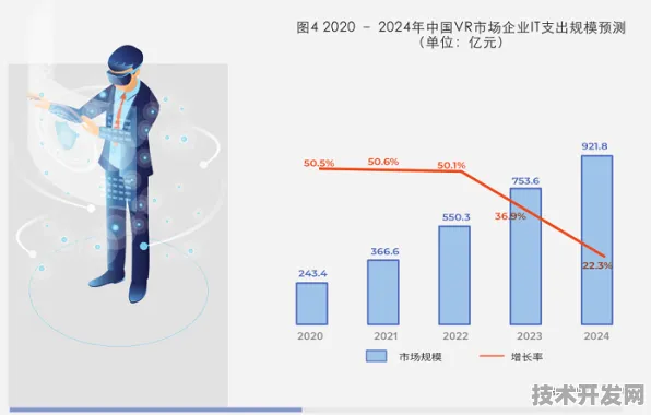 寒武纪技术爆发，2025年数字孪生成本预计降低42.17%开启全行业虚拟仿真新纪元