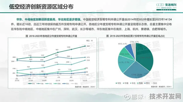 重庆低空经济投资突破7414.00亿元，2025年试点成果与未来五年技术演进全景图
