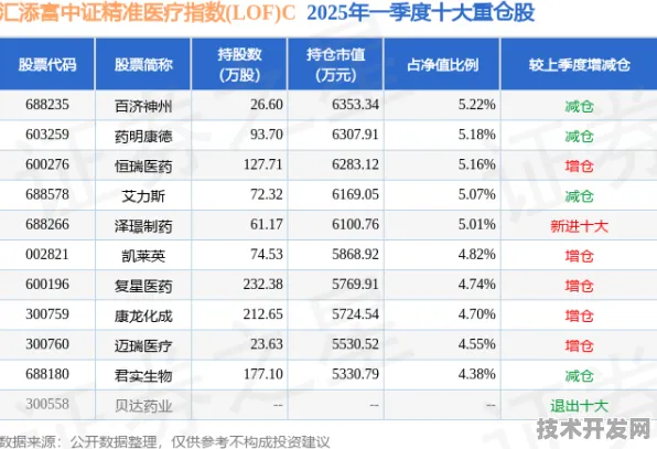 浦东突破进展：君实生物技术规模化应用，获上海市经信委扶持，研发周期缩短精准医疗%