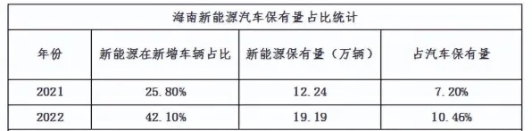 海南新能源产业狂飙，2025年产值破1667.9亿，未来五年冲刺3000亿大关