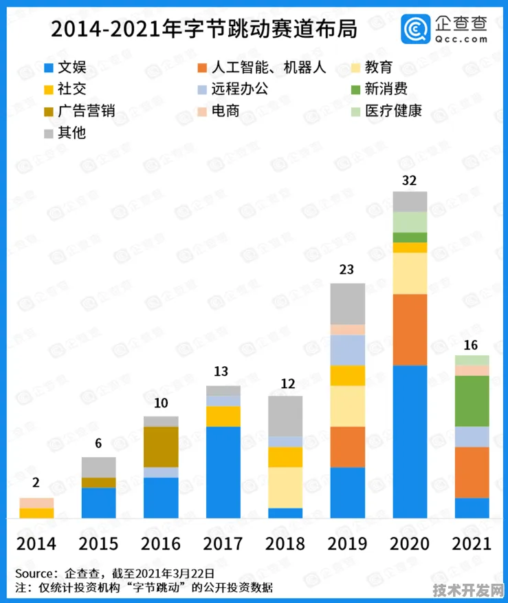 字节跳动携手虚拟现实，开启394.8产业化新征程