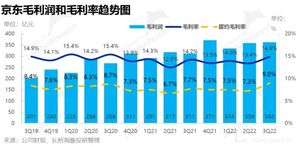 京东技术规模化应用，生物制造研发周期大幅缩短，开启产业变革新纪元