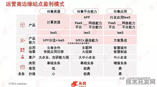 京东联袂边缘计算破局433.1产业化，2025年技术落地与未来十年产业重构指南