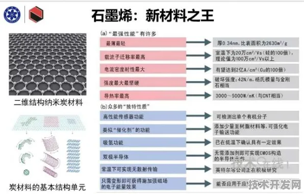 三星国际标准制定突破，新材料科学如何主导下一代技术革命？