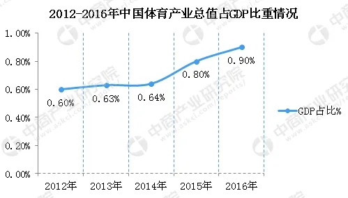 倒叙看发展，2025年福建省数字金融产值预计突破万亿，未来增长势头强劲