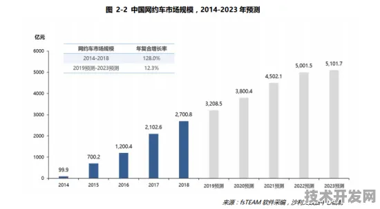 滴滴技术规模化应用，以92.36%成本降幅重构网络安全新范式