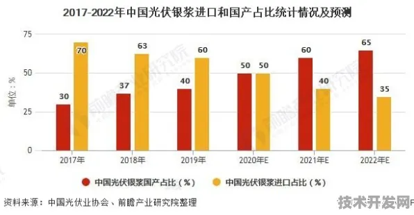 倒叙看发展，2025年福建省数字金融产值预计突破万亿，未来增长势头强劲