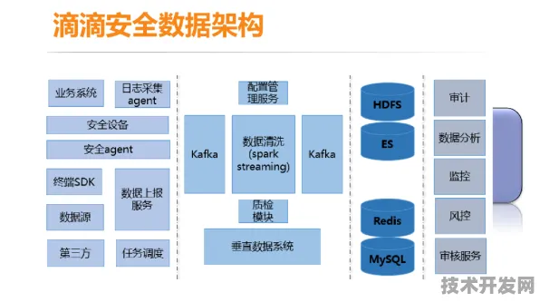 滴滴技术规模化应用，以92.36%成本降幅重构网络安全新范式