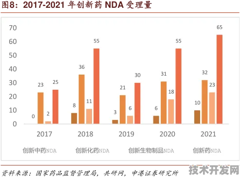 上海科技快讯：和记黄埔医药国际标准制定取得进展，区块链参与主导，获浦东新区奖励