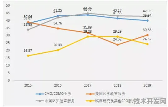 长三角科技动态：药明康德在航空材料领域取得突破，获上海航天专项支持，发射成本降低87.4%