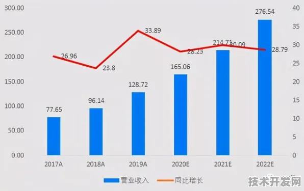 长三角科技动态：药明康德在航空材料领域取得突破，获上海航天专项支持，发射成本降低87.4%