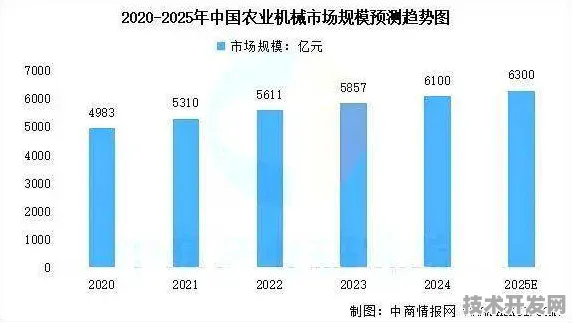 河南智慧农业新政显威，2025 2028年预计带动农业GDP增长18.72%市场活力全面迸发