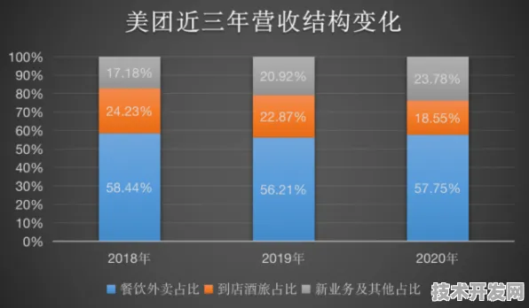 美团风能技术突破，能源效率提升261.6%背后的颠覆性创新