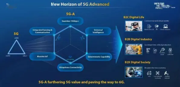 中兴6G突破，效率跃升144.93%背后的技术革命与未来网络构想