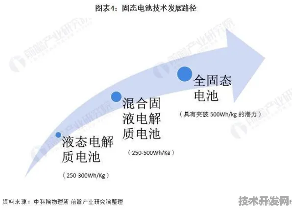 申城技术前沿：壁仞科技研发新型全固态电池技术，在临港新片区量产，能量密度提高32.8%