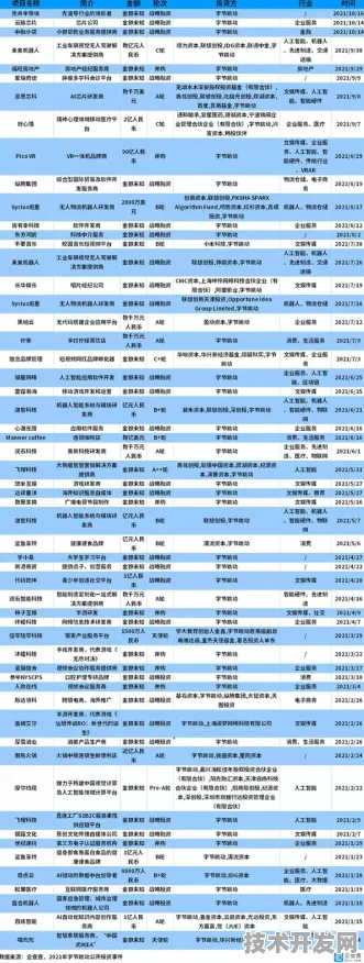 字节跳动国际标准制定新突破，半导体领域主导，开启技术新纪元