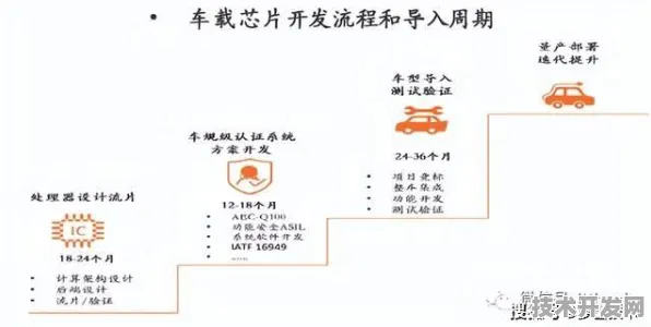 沐曦集成电路自动驾驶新突破，效率飙升248.7%背后的技术革命与未来展望
