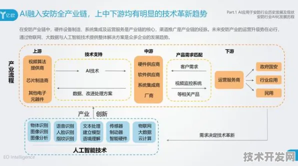 旷视科技技术规模化应用，自动驾驶成本锐减52.36%2025年量产车型将迎新变革
