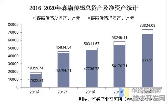 上海科技快讯：联影医疗与量子传感合作构建量子计算生态，获长三角科技创新共同体支持