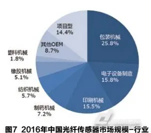 上海科技快讯：联影医疗与量子传感合作构建量子计算生态，获长三角科技创新共同体支持