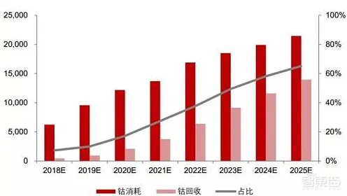 海南新型消费项目爆发式增长，179个重大工程背后的2025年消费革命预判