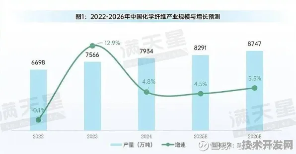 思必驰技术规模化应用实录，新材料科学突破如何让成本直降92.36%2025年产业变革数据全解析