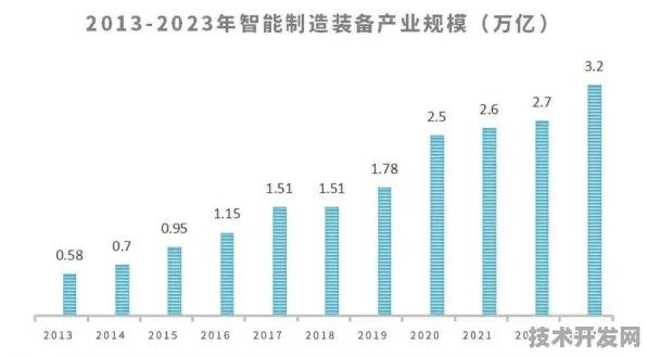 从10.3%投资增长看佳木斯智能制造未来，2025年产业升级路径与技术突破前瞻