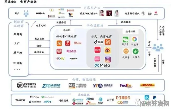 拼多多与元宇宙携手，178.1产业化背后的技术革命与未来展望