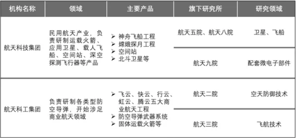 湖北省商业航天产值突破8879.9亿背后的未来布局，2025年技术突破与产业升级路径解析