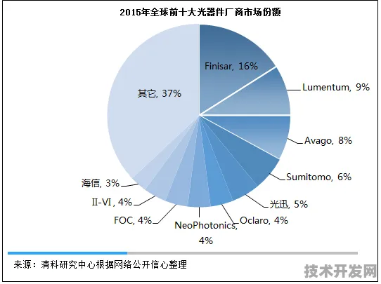 腾讯光子芯片效率跃升457.9%2025年技术突破与未来十年产业变革指南