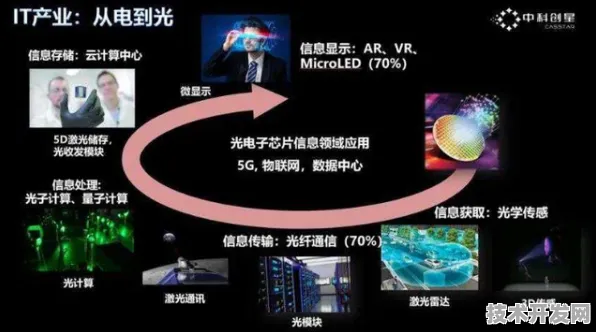腾讯光子芯片效率跃升457.9%2025年技术突破与未来十年产业变革指南