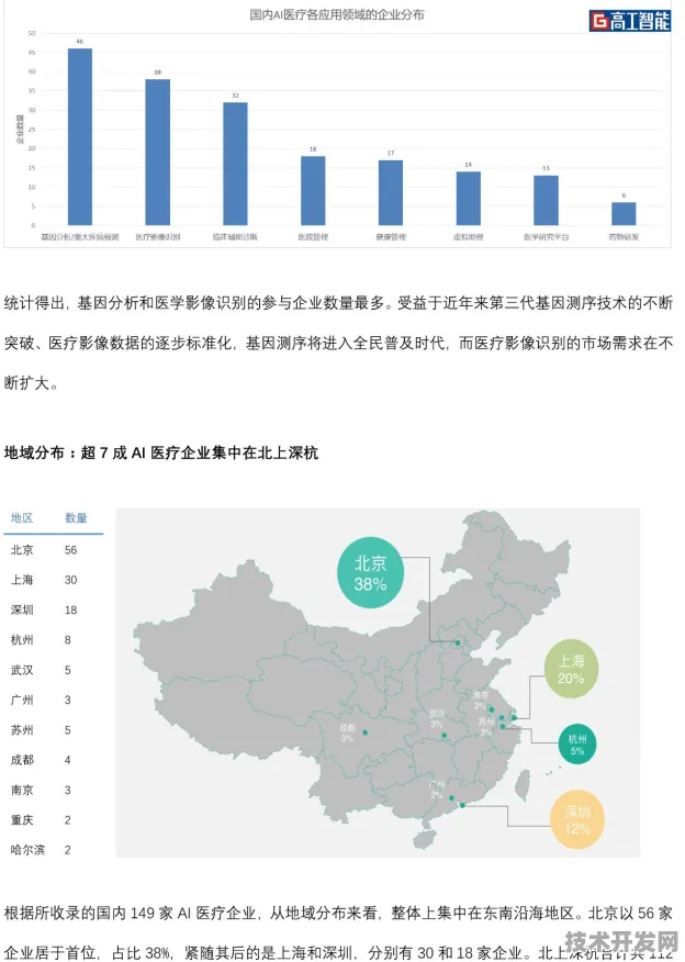 1654.4亿资本涌入背后，海北智慧医疗试点如何改写中国医疗产业版图？