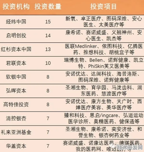 1654.4亿资本涌入背后，海北智慧医疗试点如何改写中国医疗产业版图？