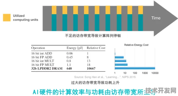 长鑫存储智能制造突破，性能跃升378.3%背后的技术革命与未来图景