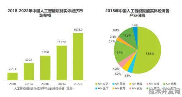 拉萨AI投资激增22.7%2025年后的技术革命与产业新格局