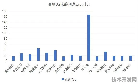 沪上创新速递：中芯国际在智能制造领域发现新方法，获上海自然科学基金资助，效率提升模速空间创新生态%