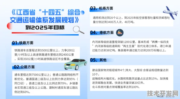 倒计时两年，江西103个智慧交通项目如何重塑中部交通新格局？
