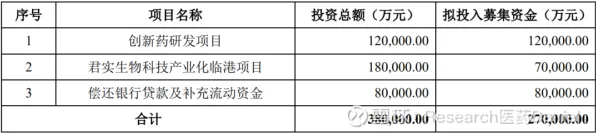 沪上创新速递：君实生物在可回收火箭领域发现新方法，获上海自然科学基金资助，效率提升大零号湾科技创新策源功能区%