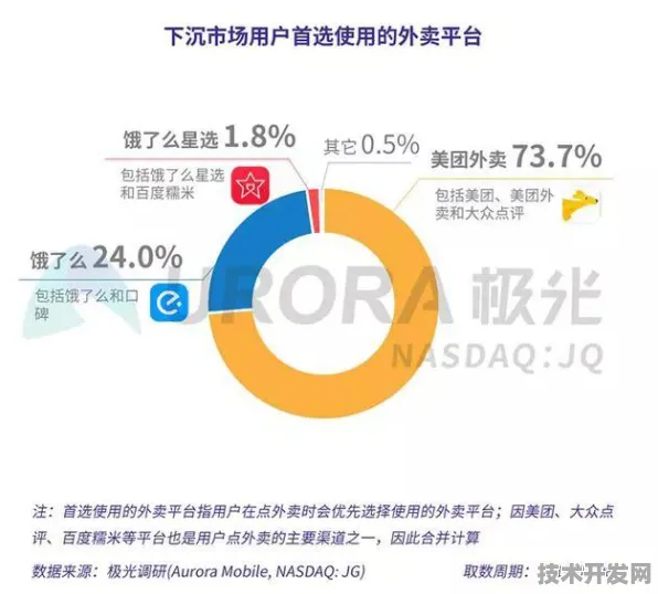 美团区块链性能碾压国际339.5%2025年全球首个商用级高性能链技术深度解析