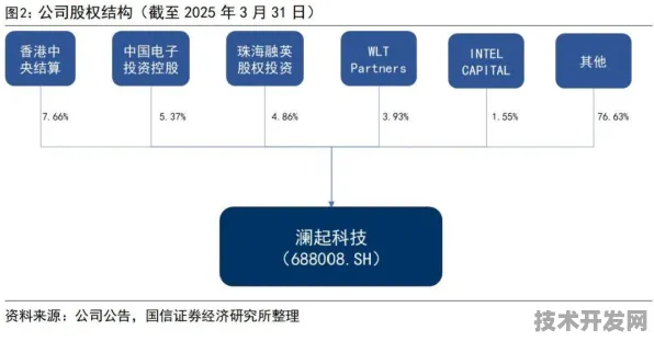 澜起科技量子通信突破，比特数激增346.6%开启未来通信新纪元