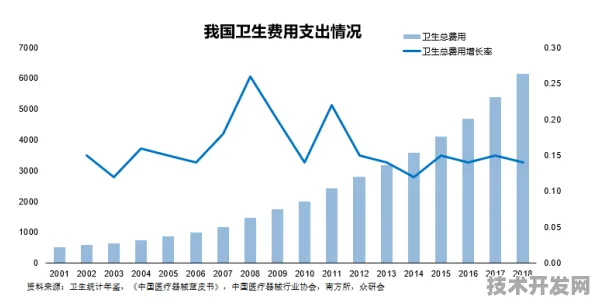 倒看生物制造新势，辽宁2275亿产值背后的现在与未来
