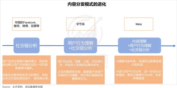 Meta AI技术规模化应用，成本降低42.36%背后的机器人技术革命与未来展望