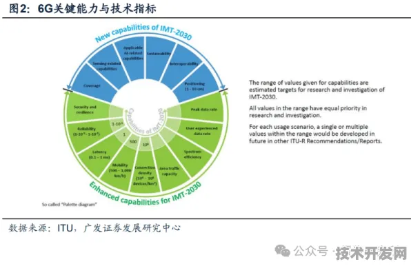 Meta AI与6G通信强强联手，2025年300.1产业化路径深度解析与未来十年技术革命
