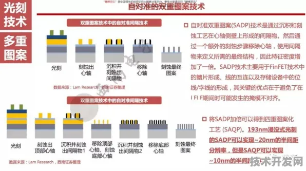 长鑫存储突破国际标准壁垒，三维异构集成技术如何重塑半导体产业未来？