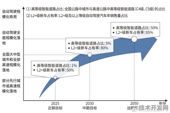 2025年重庆智慧交通大升级，12.7%投资增长背后的技术革新与未来展望