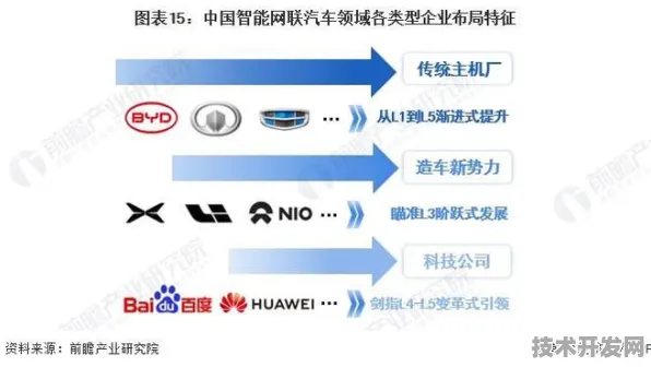 英特尔智能网联汽车效率突破，450.5%提升背后的技术革命与未来展望
